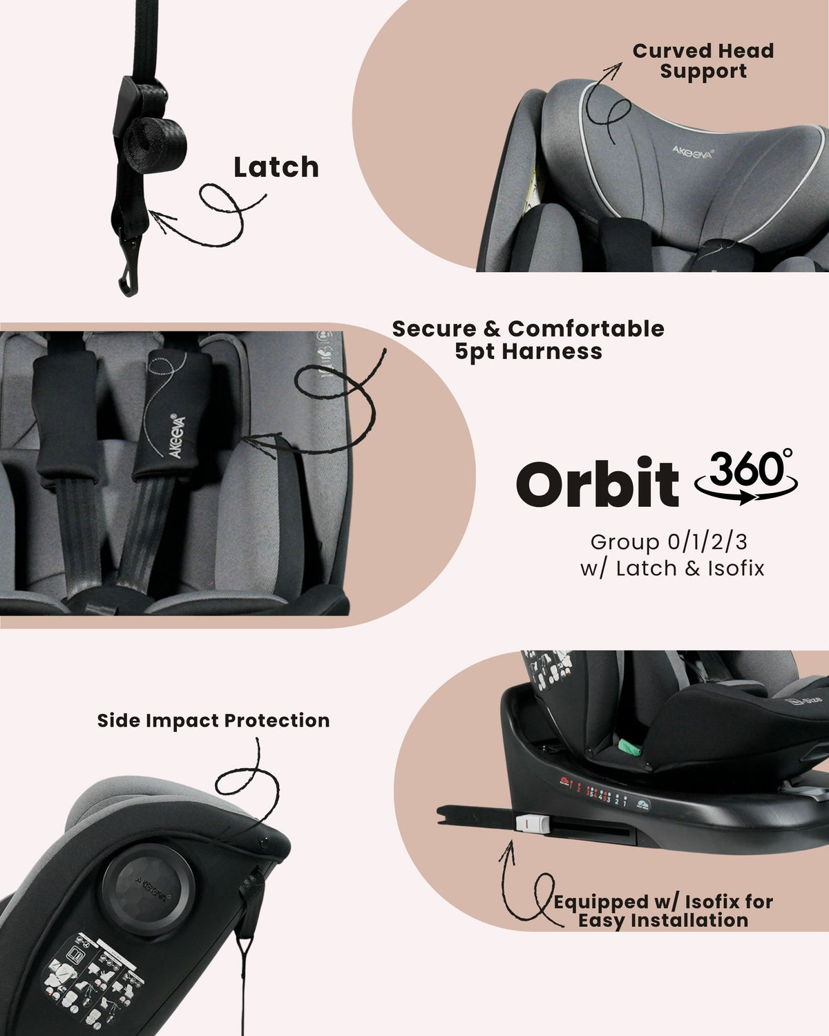 Akeeva 360 Rotate Isofix Carseat w/latch and side protect (Orbit) w/ICC